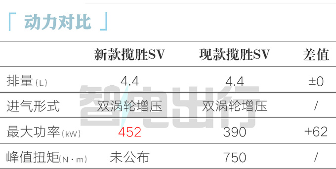 <a href=https://www.qzqcw.com/z/luhu/ target=_blank class=infotextkey>路虎</a>2024款揽胜或11月17日上市 配置升级 动力更强-图1