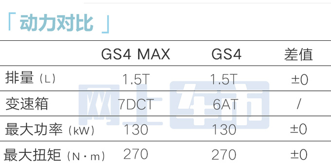 传祺新GS4亮相尺寸大升级 撞脸<a href=https://www.qzqcw.com/z/fengtian/ target=_blank class=infotextkey>丰田</a><a href=https://www.qzqcw.com/z/fengtian/hanlanda/ target=_blank class=infotextkey>汉兰达</a>-图1