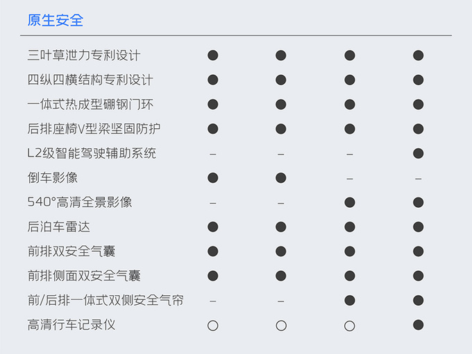 <a href=https://www.qzqcw.com/z/jili/ target=_blank class=infotextkey>吉利</a>银河L6配置曝光官方预计卖14-18万元-图5