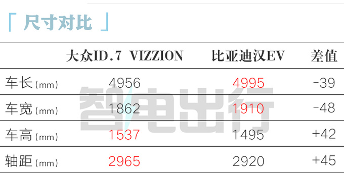 一汽-<a href=https://www.qzqcw.com/z/dazhong/ target=_blank class=infotextkey>大众</a>ID.7 VIZZION八天后上市 预售23.77万-图2