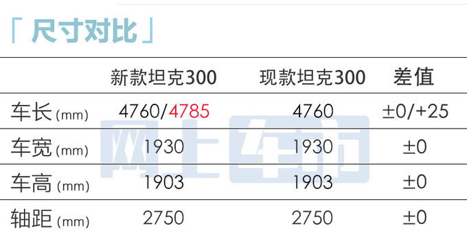 新款坦克300或升级9AT变速箱动力更强 下半年上市-图1