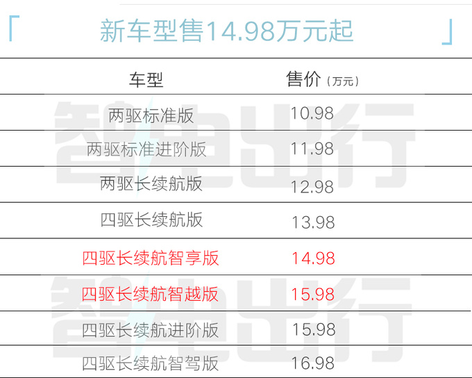 加1万买智能版<a href=https://www.qzqcw.com/z/qirui/ target=_blank class=infotextkey>奇瑞</a>新iCAR 03售14.98-15.68万-图2