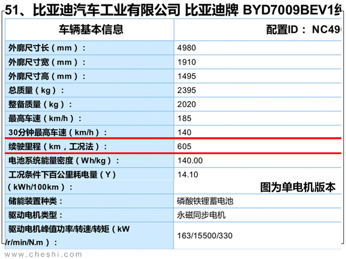 <a href=https://www.qzqcw.com/z/biyadi/ target=_blank class=infotextkey>比亚迪</a>旗舰轿车曝光 尺寸近Model S/续航最高605km-图2