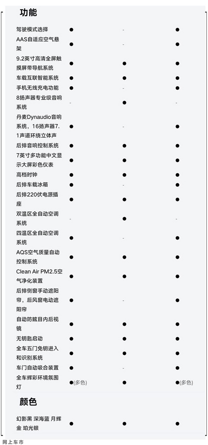 <a href=https://www.qzqcw.com/z/dazhong/ target=_blank class=infotextkey>大众</a>新款辉昂售价曝光 34万起售 顶配降价5.8万-图5