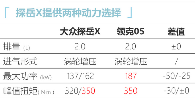 <a href=https://www.qzqcw.com/z/dazhong/ target=_blank class=infotextkey>大众</a>探岳X轿跑SUV 配置有诚意 XX.XX万元起售-图5