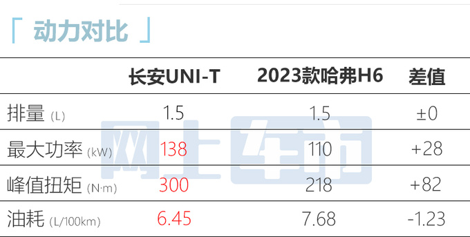 <a href=https://www.qzqcw.com/z/changan/ target=_blank class=infotextkey>长安</a>新UNI-T售11.59万增L2辅助驾驶 优惠1.6万-图13