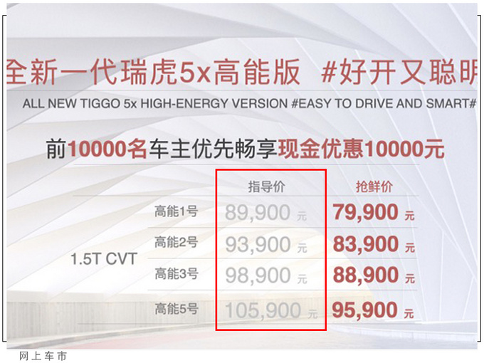 <a href=https://www.qzqcw.com/z/qirui/ target=_blank class=infotextkey>奇瑞</a>瑞虎5x推新款车型 配置/动力升级 8.99万起售-图1