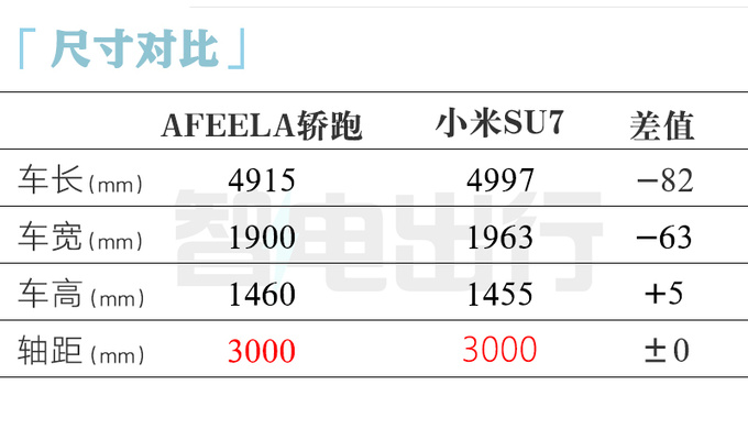 <a href=https://www.qzqcw.com/z/bentian/ target=_blank class=infotextkey><a href=https://www.qzqcw.com/z/bentian/ target=_blank class=infotextkey>本田</a></a>×索尼新车现身国内溜背+大屏能逆袭小米吗-图10