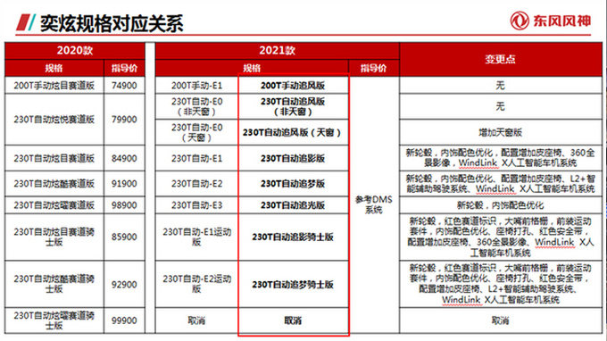 <a href=https://www.qzqcw.com/z/dongfeng/ target=_blank class=infotextkey>东风</a><a href=https://www.qzqcw.com/z/dongfeng/fengshen/ target=_blank class=infotextkey>风神</a>新款奕炫/奕炫GS上市 售XX-XX万元-图5