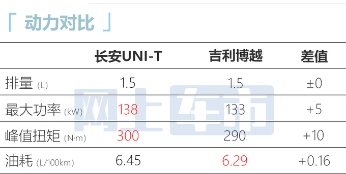 <a href=https://www.qzqcw.com/z/changan/ target=_blank class=infotextkey>长安</a>新UNI-T售11.59万增L2辅助驾驶 优惠1.6万-图12