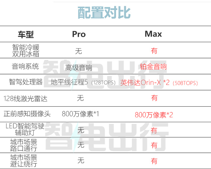 理想L6配置曝光标配8295芯片 高配搭车载冰箱-图10