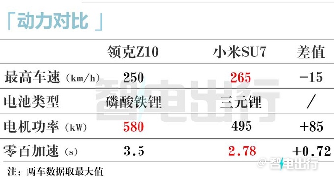 领克Z10最新街拍8月预售 卖19.98万交个朋友-图18