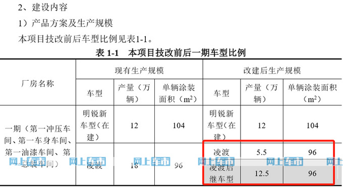 新老车型同售上汽<a href=https://www.qzqcw.com/z/dazhong/ target=_blank class=infotextkey>大众</a>新凌渡年底上市 尺寸加长-图3