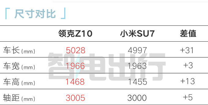 领克纯电轿跑Z10首发搭金砖电池 比极氪001还大-图9