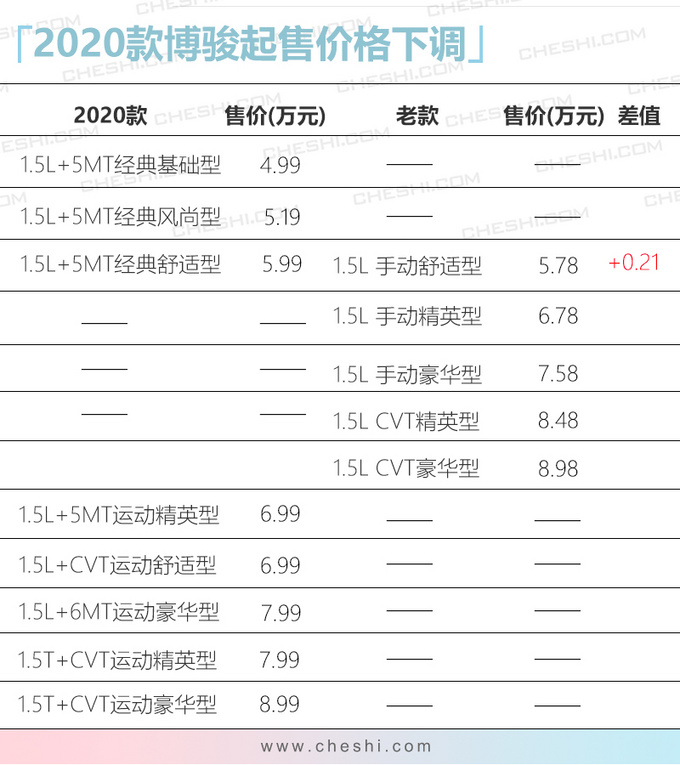 <a href=https://www.qzqcw.com/z/fute/yema/ target=_blank class=infotextkey>野马</a>新博骏斯派卡开卖 升级至国六b 4.99万起-图1