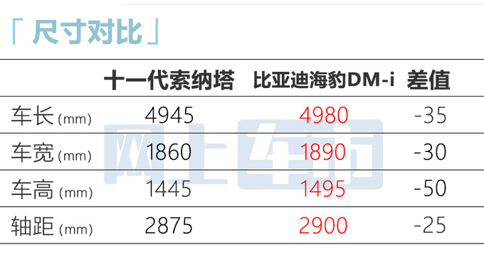 最高降X万北京<a href=https://www.qzqcw.com/z/xiandai/ target=_blank class=infotextkey>现代</a>11代<a href=https://www.qzqcw.com/z/xiandai/suonata/ target=_blank class=infotextkey>索纳塔</a>售XX万起-图1