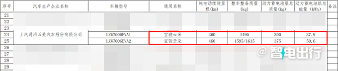 宝骏云朵参数曝光纯电续航460km-超<a href=https://www.qzqcw.com/z/biyadi/ target=_blank class=infotextkey>比亚迪</a>海豚-图4