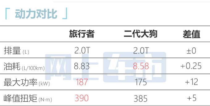 捷途旅行者配置曝光9月上市 预计卖12-16万-图9