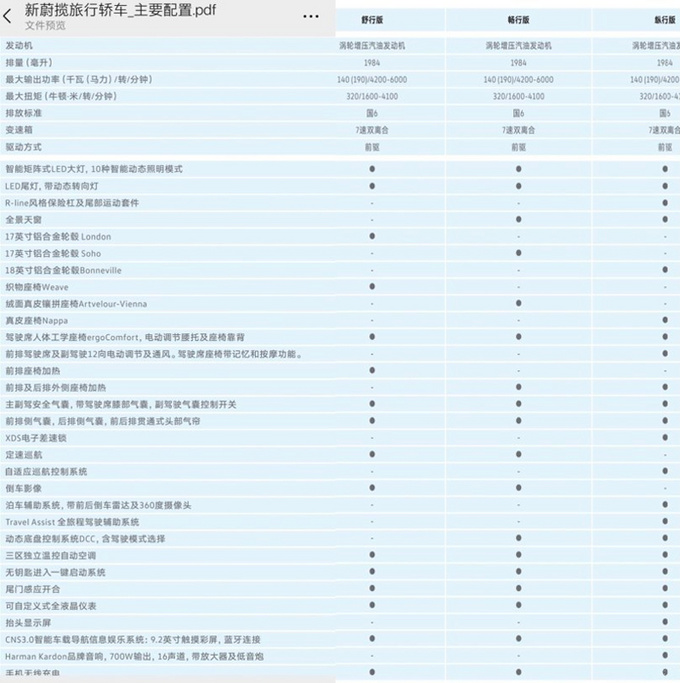 <a href=https://www.qzqcw.com/z/dazhong/ target=_blank class=infotextkey>大众</a>新款蔚揽配置曝光预售26.5万起 7月份上市-图5