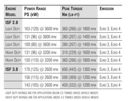 康明斯3.8T+48V+9AT<a href=https://www.qzqcw.com/z/futian/ target=_blank class=infotextkey>福田</a>P4平台正式曝光-图5