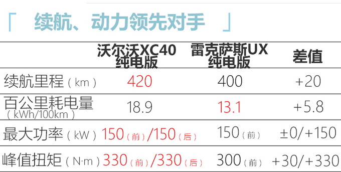 <a href=https://www.qzqcw.com/z/woerwo/ target=_blank class=infotextkey>沃尔沃</a>XC40纯电版本月上市 续航/尺寸超<a href=https://www.qzqcw.com/z/leikesasi/ target=_blank class=infotextkey>雷克萨斯</a>UX-图1