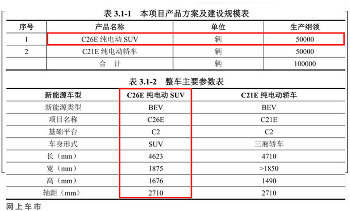 观致新增10万产能 推纯电动SUV/尺寸超<a href=https://www.qzqcw.com/z/rongwei/ target=_blank class=infotextkey>荣威</a>RX5 EV-图4