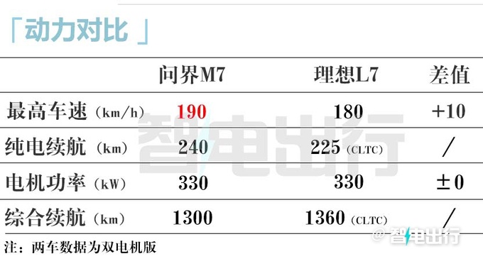 全系降X万问界新M7售XX.XX万起 余承东XXXXXX-图11