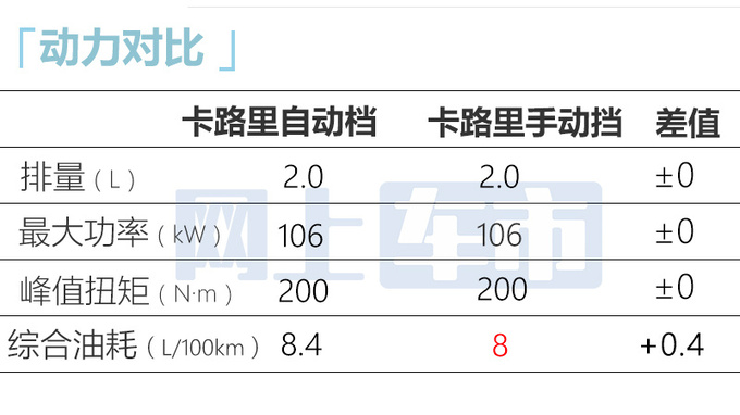 加1万买新款北汽制造2款新车售11.11万起 升级8AT-图6