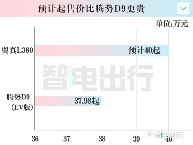 <a href=https://www.qzqcw.com/z/jili/ target=_blank class=infotextkey>吉利</a>翼真L380月底上市续航825km 卖40万起-图7