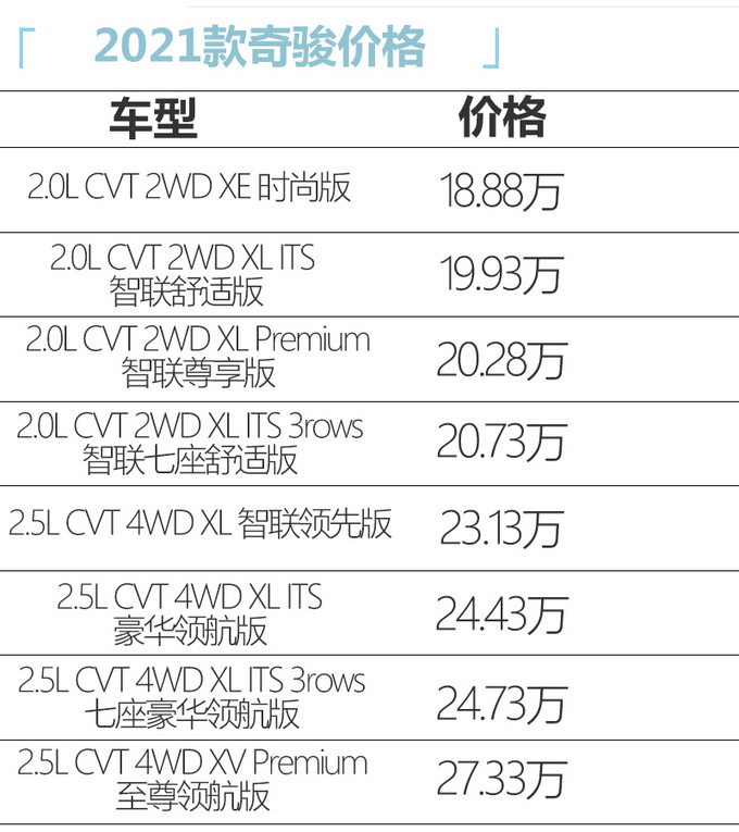 <a href=https://www.qzqcw.com/z/richan/ target=_blank class=infotextkey>日产</a>新款楼兰+<a href=https://www.qzqcw.com/z/richan/qijun/ target=_blank class=infotextkey>奇骏</a>已上市 分别售23.88/18.88万起-图5