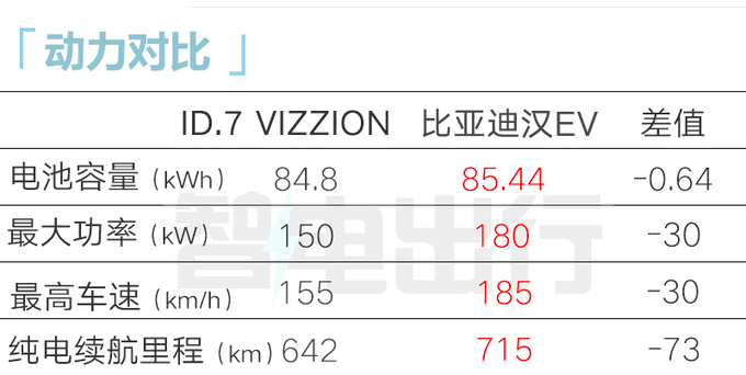 <a href=https://www.qzqcw.com/z/dazhong/ target=_blank class=infotextkey>大众</a>ID.7预售xx.xx万起搭全新车机 轴距超<a href=https://www.qzqcw.com/z/biyadi/ target=_blank class=infotextkey>比亚迪</a>汉-图12