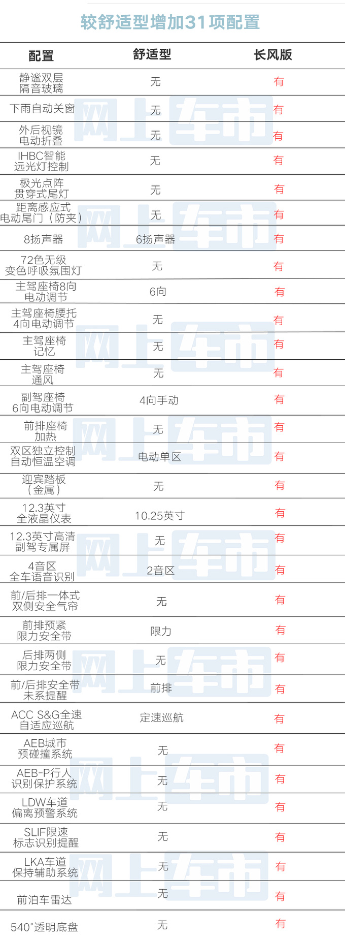 <a href=https://www.qzqcw.com/z/jili/ target=_blank class=infotextkey>吉利</a>新星越L三月26日上市售14.77万 4S店降1.8万-图7