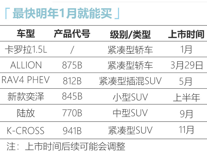 一汽<a href=https://www.qzqcw.com/z/fengtian/ target=_blank class=infotextkey>丰田</a>明年6款新车曝光 4月大号RAV4发布-图5