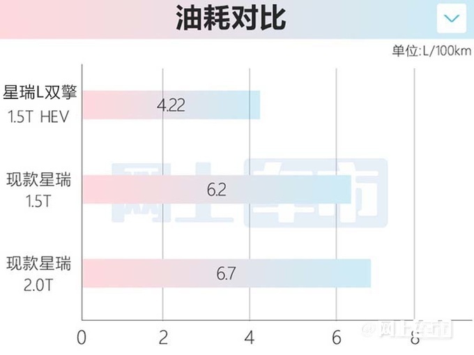 <a href=https://www.qzqcw.com/z/jili/ target=_blank class=infotextkey>吉利</a>新星瑞或10月12日上市油耗大降 预计14万起售-图7