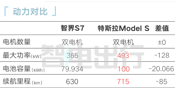 智界S7 11月上市华为余承东超越特斯拉Model S-图2