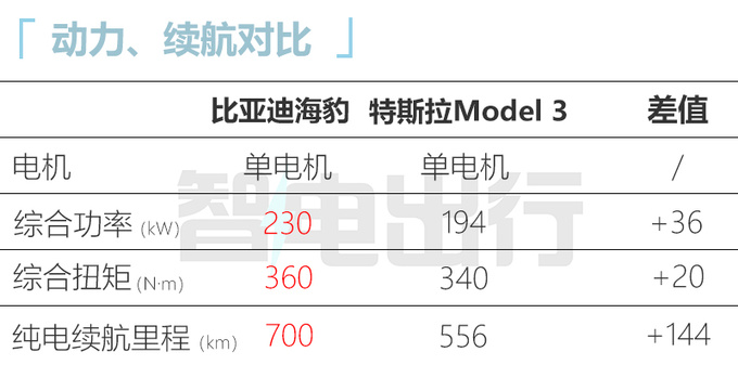 省2.3万买新款<a href=https://www.qzqcw.com/z/biyadi/ target=_blank class=infotextkey>比亚迪</a>海豹冠军版售18.98-27.98万-图1