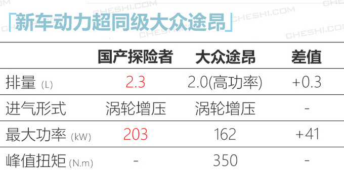 <a href=https://www.qzqcw.com/z/fute/ target=_blank class=infotextkey>福特</a>国产探险者路试曝光 尺寸超途昂上半年投产-图6