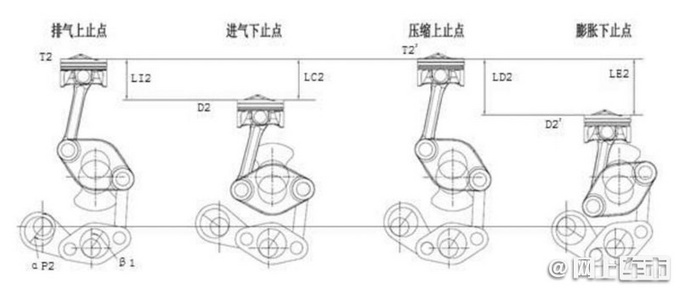 <a href=https://www.qzqcw.com/z/changcheng/ target=_blank class=infotextkey>长城</a>2.0T可变压缩比引擎曝光 比<a href=https://www.qzqcw.com/z/richan/ target=_blank class=infotextkey>日产</a>VC-TURBO更先进-图7