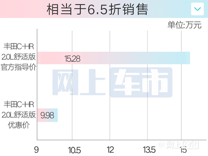 <a href=https://www.qzqcw.com/z/fengtian/ target=_blank class=infotextkey>丰田</a>新C-HR现身国内前脸大改 现款6.5折甩卖-图2