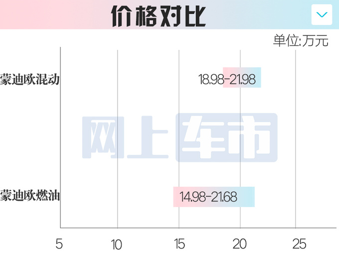 加X万买省油版<a href=https://www.qzqcw.com/z/fute/ target=_blank class=infotextkey>福特</a>新<a href=https://www.qzqcw.com/z/fute/mengdiou/ target=_blank class=infotextkey>蒙迪欧</a>XX万起 搭<a href=https://www.qzqcw.com/z/biyadi/ target=_blank class=infotextkey>比亚迪</a>电池-图1