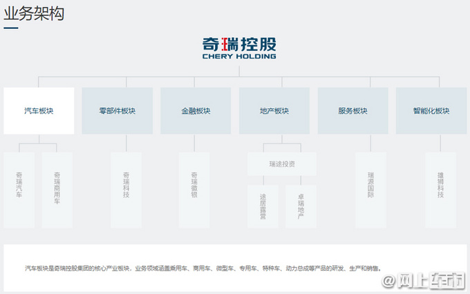 <a href=https://www.qzqcw.com/z/qirui/ target=_blank class=infotextkey>奇瑞</a>发威旗下20家企业将排队IPO 三家已成功上市-图2