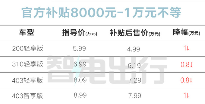 全面官降零跑T03限时售4.99万起 4S店再优惠-图4