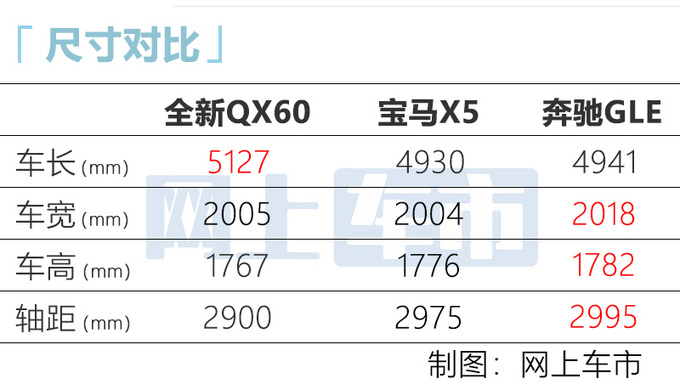 <a href=https://www.qzqcw.com/z/yingfeinidi/ target=_blank class=infotextkey>英菲尼迪</a>全新QX60国产 比<a href=https://www.qzqcw.com/z/baoma/ target=_blank class=infotextkey><a href=https://www.qzqcw.com/z/baoma/ target=_blank class=infotextkey>宝马</a></a>X5还大-预计38万起-图4