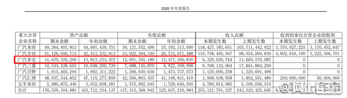 下一个<a href=https://www.qzqcw.com/z/lingmu/ target=_blank class=infotextkey>铃木</a><a href=https://www.qzqcw.com/z/guangqi/ target=_blank class=infotextkey>广汽</a>菲克严重亏损 一年内两次增资40亿-图3