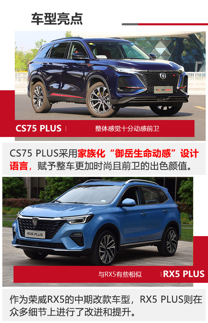 都是PLUS谁更值<a href=https://www.qzqcw.com/z/changan/ target=_blank class=infotextkey>长安</a>CS75 PLUS对比<a href=https://www.qzqcw.com/z/rongwei/ target=_blank class=infotextkey>荣威</a>RX5 PLUS-图1