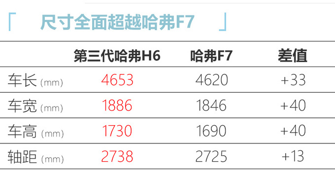 <a href=https://www.qzqcw.com/z/changcheng/hafu/ target=_blank class=infotextkey>哈弗</a>第三代H6两天后上市 新平台打造-预售12.2万起-图10