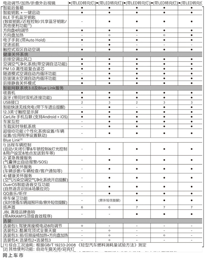 <a href=https://www.qzqcw.com/z/xiandai/ target=_blank class=infotextkey>现代</a>第十代<a href=https://www.qzqcw.com/z/xiandai/suonata/ target=_blank class=infotextkey>索纳塔</a>配置曝光 1.5T车型性价比很高-图6