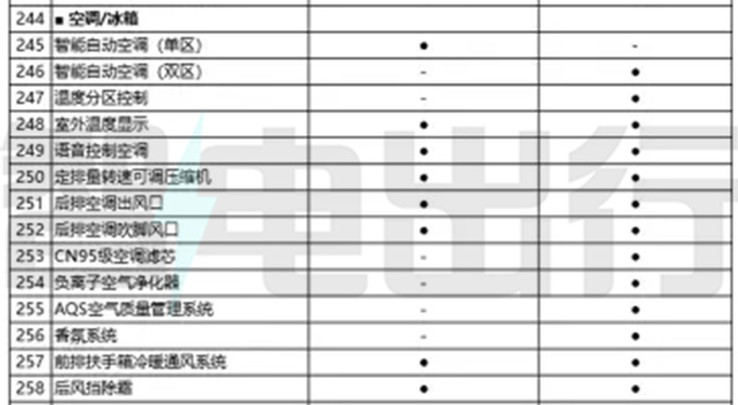 <a href=https://www.qzqcw.com/z/qirui/ target=_blank class=infotextkey>奇瑞</a>eQ7配置曝光 8月中旬上市 预计10万起售-图15