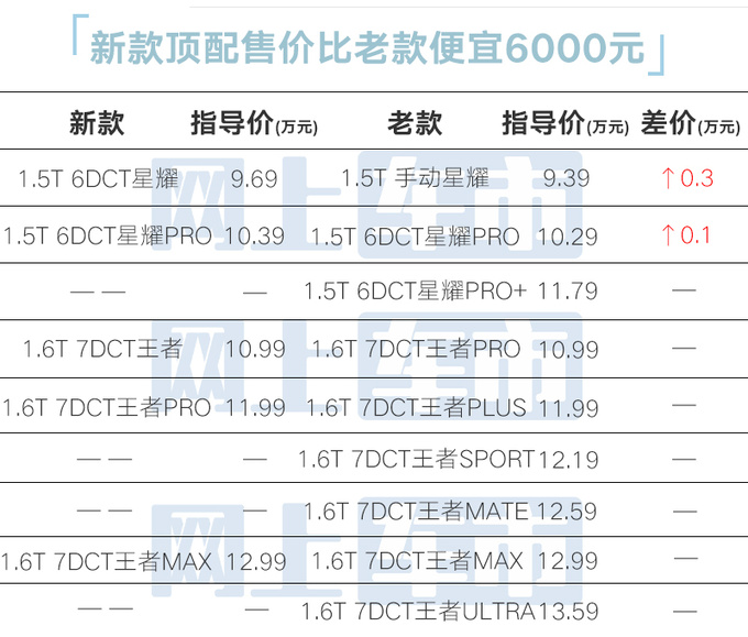 官方降价捷途2024款大圣售9.69万 4S店优惠4万-图6