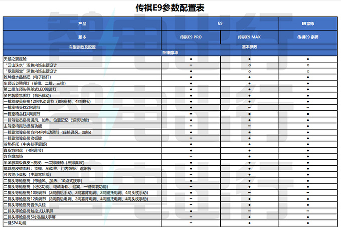 传祺E9配置曝光仅顶配提供M8同款前脸 最快5月上市-图9